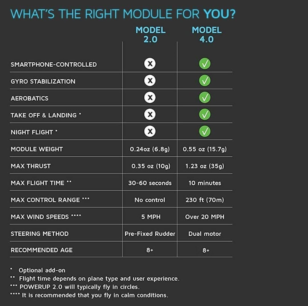 NIB *PowerUp 4.0 Smartphone Controlled Paper Airplane Kit